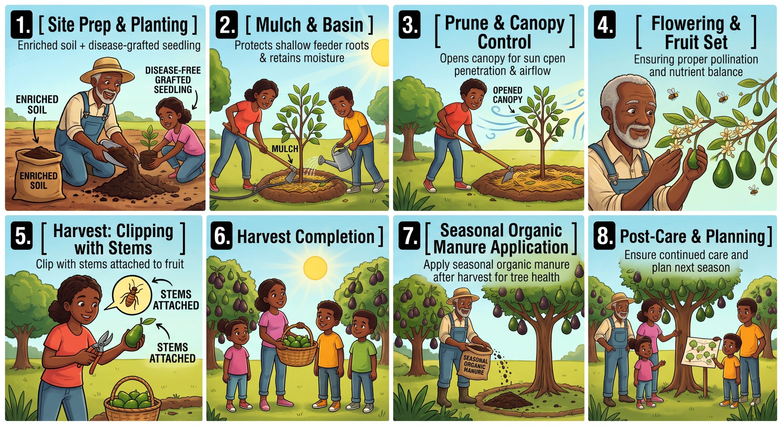 Farmer and child plant a seedling in enriched soil in a garden.